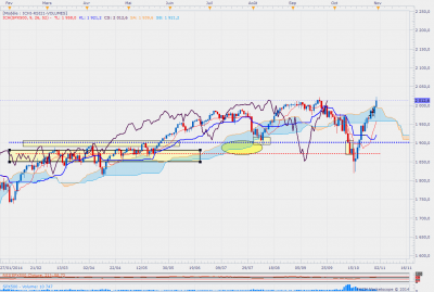sp500daily-forum.png