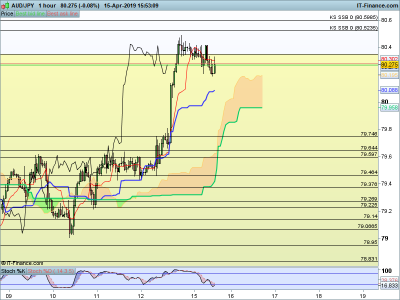 AUDJPY-1-hour-2019_04_15-08h53.png