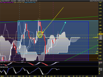 USDCHF-Journalier.png