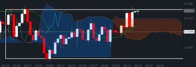 Screenshot_20190415-141920_FXCM.jpg