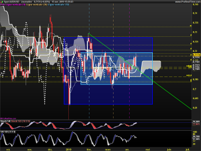 AUDUSD-Journalier.png