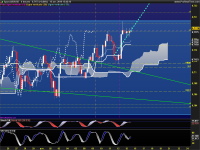 AUDUSD-4-heures.png