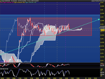 AUDUSD-15-minutes.png