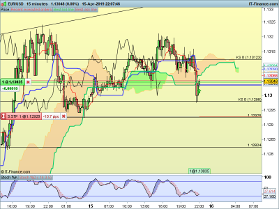 EURUSD-15-minutes-2019_04_15-15h07.png