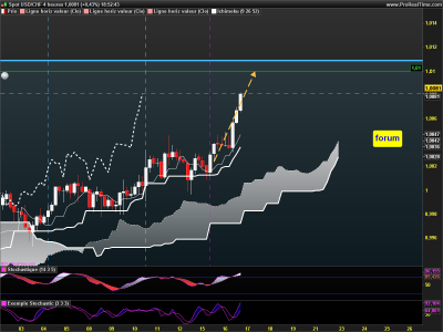 USDCHF 4 heures.png