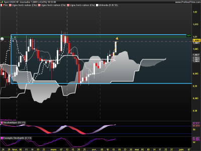 USDCHF Journalier.png