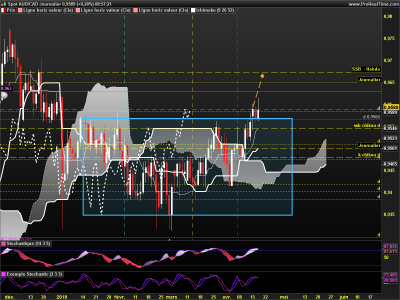 AUDCAD Journalier.png