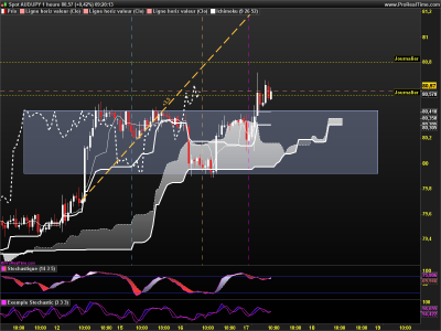 AUDJPY 1 heure.png