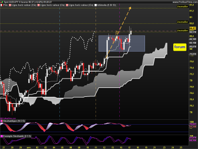 AUDJPY 4 heures.png