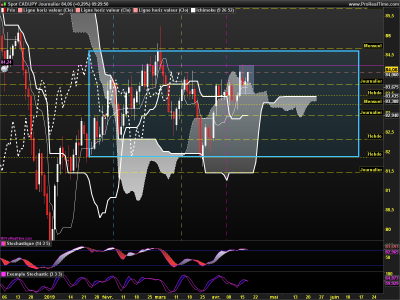 CADJPY Journalier.png