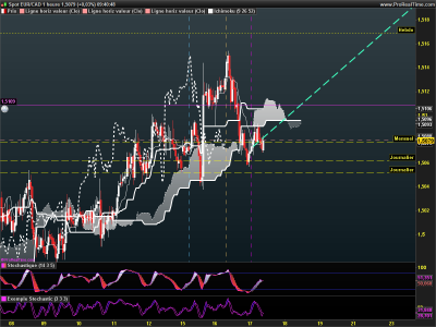 EURCAD 1 heure.png