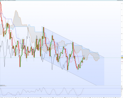 EURUSD-Journalier.png