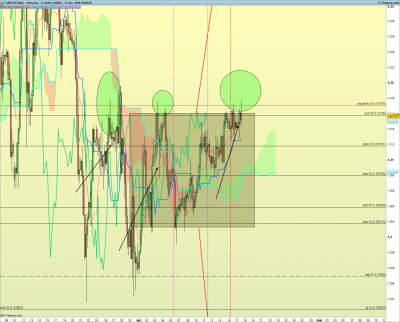 GBPCHF-4-heures-2019_04_17-15h48.png
