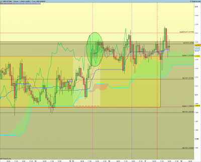 GBPCHF-1-heure-2019_04_17-15h56.png