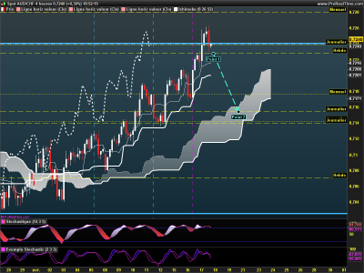AUDCHF 4 heures.png