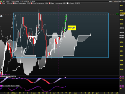 USDCHF Journalier.png