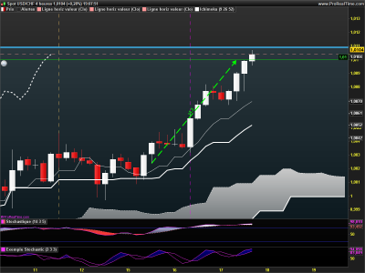 USDCHF 4 heures.png