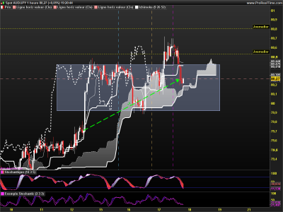 AUDJPY 1 heure.png