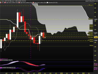 GBPUSD Mensuel.png