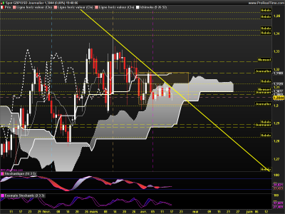 GBPUSD Journalier.png
