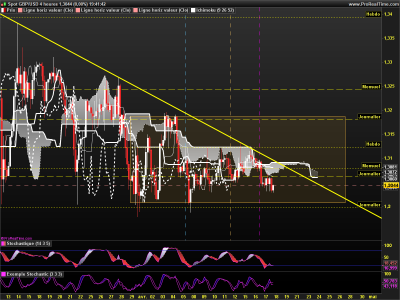 GBPUSD 4 heures.png
