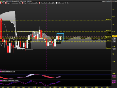 GBPCHF Mensuel.png