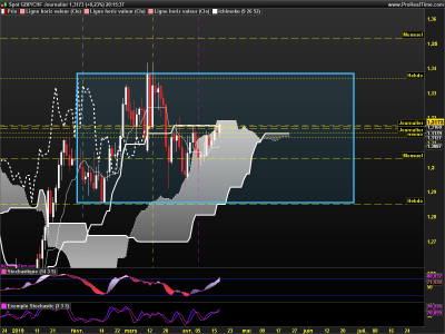 GBPCHF Journalier.png