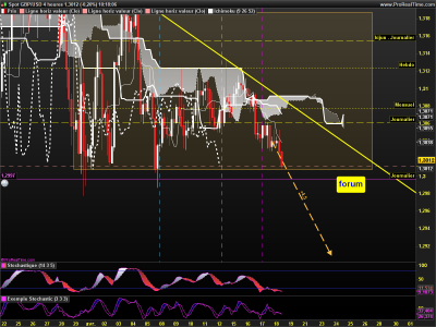 GBPUSD 4 heures.png