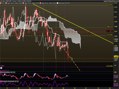 GBPUSD 1 heure.png