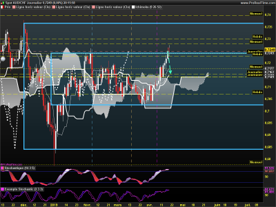 AUDCHF Journalier.png