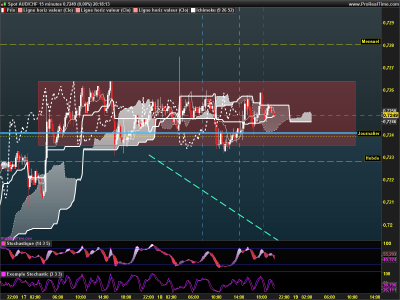 AUDCHF 15 minutes.png