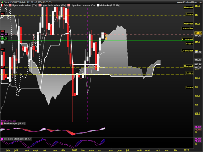 USDJPY Hebdo.png