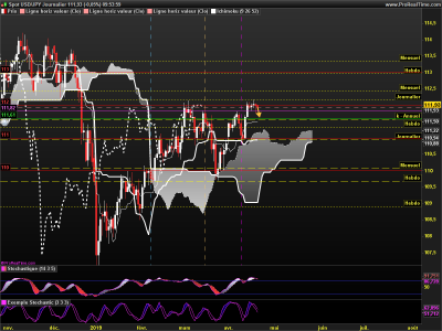 USDJPY Journalier.png