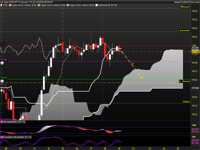 USDJPY 4 heures.png