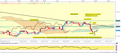 EURUSD H4 (04-19-2019 1428).png