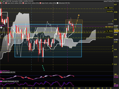 AUDCAD Journalier.png