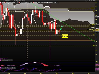 AUDJPY Mensuel.png