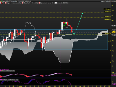 AUDJPY Journalier.png