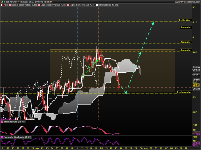 AUDJPY 4 heures.png