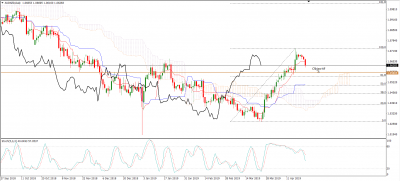 Graphique AUD/NZD Daily / audnzd daily.PNG audnzd daily.PNG