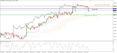 AUD/NZD H4 / audnzd h4.PNG audnzd h4.PNG