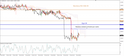 AUD/NZD m15 / audnzd m15.PNG audnzd m15.PNG