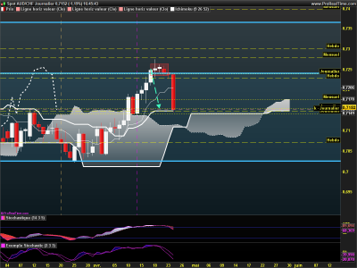 AUDCHF Journalier.png