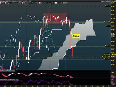 AUDCHF 4 heures.png