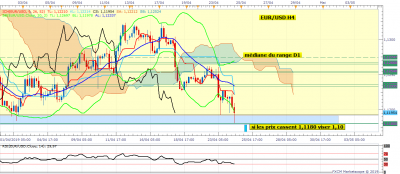 EURUSD H4 (04-24-2019 1727).png