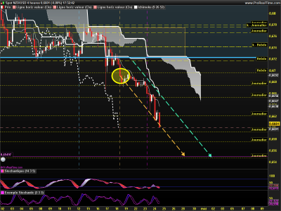 NZDUSD 4 heures.png