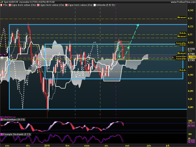 AUDCHF Journalier.png