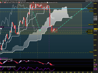AUDCHF 4 heures.png