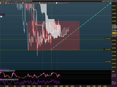 AUDCHF 15 minutes.png