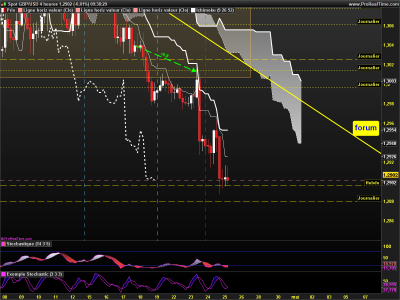 GBPUSD 4 heures.png